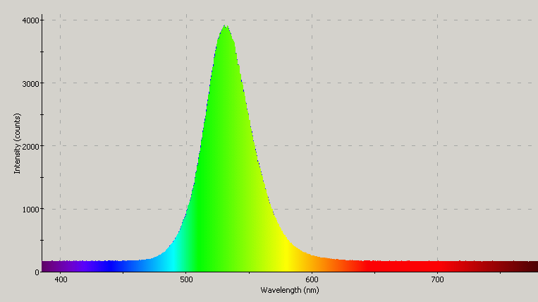 Spectrographic analysis